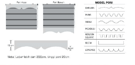 Keterangan Roman Shades